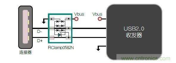 不想遭遇ESD瞬變傷害，立即阻止靜電放電！