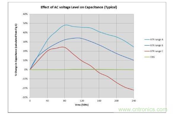 數(shù)值具有典型性，會(huì)隨溫度和精度而改變