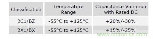 數(shù)值具有典型性，會(huì)隨溫度和精度而改變
