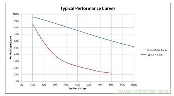 數(shù)值具有典型性，會(huì)隨溫度和精度而改變