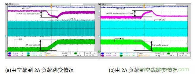 放電狀態(tài)負(fù)載跳變時(shí)對輸出電壓的影響。