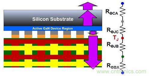 氮化鎵器件的散熱效率。