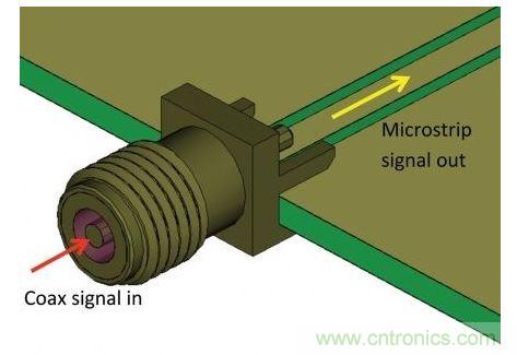 SMA連接器用于把測(cè)量硬件的同軸電纜連接到PCB，并將同軸模式信號(hào)轉(zhuǎn)換為微帶線模式，最后傳送給待測(cè)設(shè)備