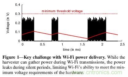 用WiFi路由器給物聯(lián)網(wǎng)設(shè)備&ldquo;充點電&rdquo;！