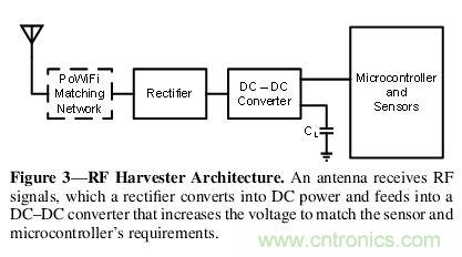 用WiFi路由器給物聯(lián)網(wǎng)設(shè)備&ldquo;充點電&rdquo;！
