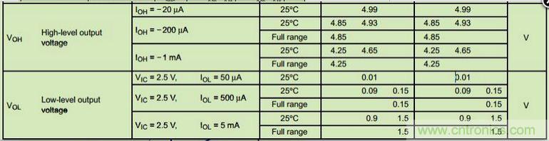 6個注意事項，運算放大器使用必備