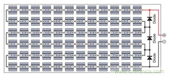 太陽(yáng)能系統(tǒng)兼顧成本和效率，怎么設(shè)計(jì)？