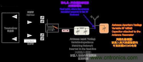 阻抗匹配根本無法與孔徑調(diào)諧匹敵，原因何在？
