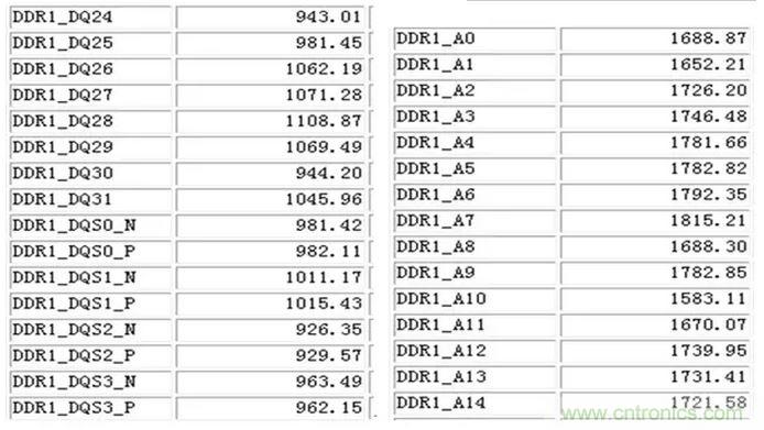 等長(zhǎng)匹配問題