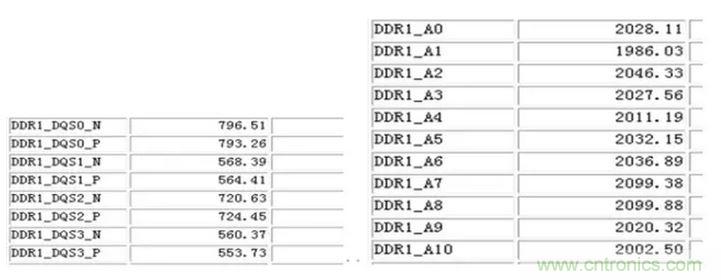 等長(zhǎng)匹配問題