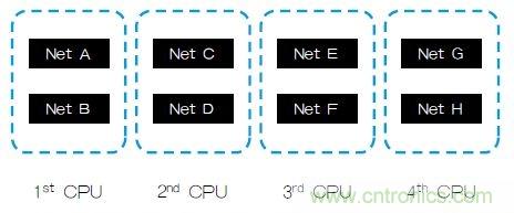 新的寄生電路提取挑戰(zhàn)，看先進(jìn)納米IC如何滿足新要求？