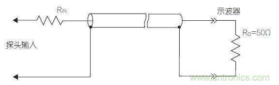傳輸線探頭大幅降低輸入電容，但它也降低了輸入電阻，從而降低了整體阻抗