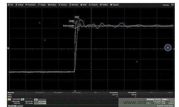 對比由接地線引入、輸入電容的不同值對振鈴產(chǎn)生的影響。輸入電容更低的有源探頭(ZS4000)，不僅回復(fù)要快得多，且具有更高頻率