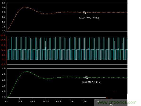 詳解buck電路中輸入、輸出電壓、占空比三者之間的關(guān)系