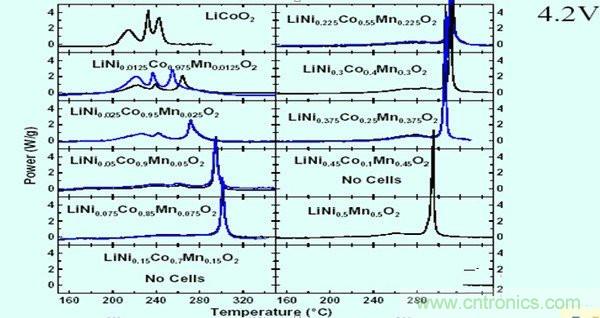 聚合物電池爆炸需要什么條件？怎么保護(hù)電芯？