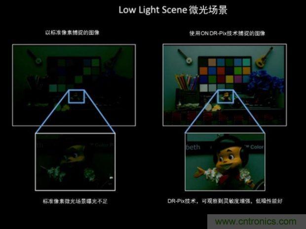 安森美圖像傳感器，安防攝影機(jī)的終結(jié)者