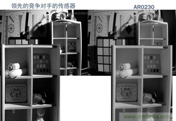 安森美圖像傳感器，安防攝影機(jī)的終結(jié)者