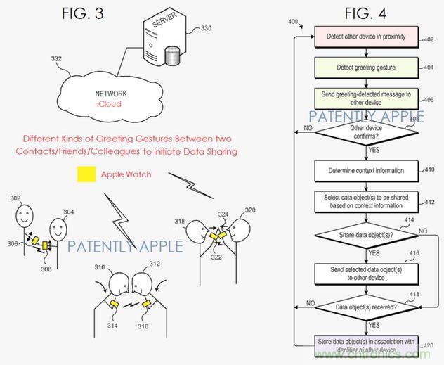 近期值得關(guān)注的蘋果專利，不妨一看！