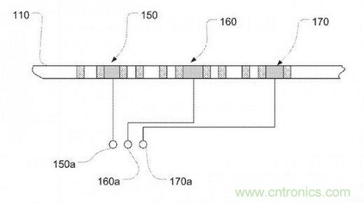 近期值得關(guān)注的蘋果專利，不妨一看！