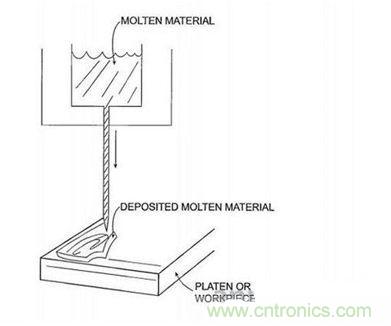 近期值得關(guān)注的蘋果專利，不妨一看！
