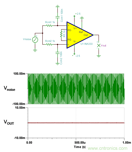 提高降噪效果，調節(jié)濾波器各組件行得通嗎？怎么調節(jié)？