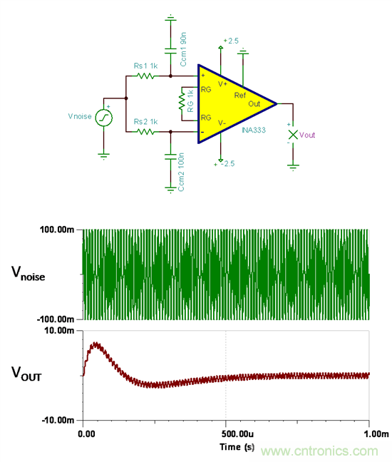 提高降噪效果，調節(jié)濾波器各組件行得通嗎？怎么調節(jié)？