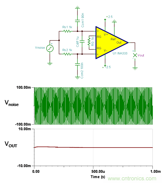 提高降噪效果，調節(jié)濾波器各組件行得通嗎？怎么調節(jié)？