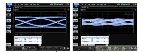 25Gbps時的數(shù)據(jù)眼圖（左：使用背面鉆孔時，數(shù)據(jù)眼是打開的；右：無背面鉆孔時，數(shù)據(jù)眼是關閉的。）