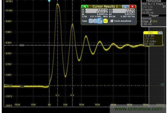 圖4 捕獲的上升時間顯示為217MHz，其顯示最快邊緣速度為1.5納秒，但事實(shí)上，是在帶寬限制下測量。