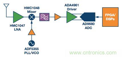 如何應(yīng)對航空航天多功能集成的設(shè)計挑戰(zhàn)？