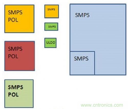 技術領域驚現(xiàn)可重復使用、成本低廉的配電架構！