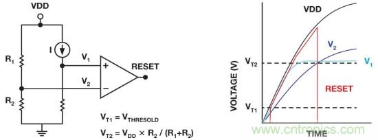 IC上電復位電路之&mdash;&mdash;上電復位和關(guān)斷功能