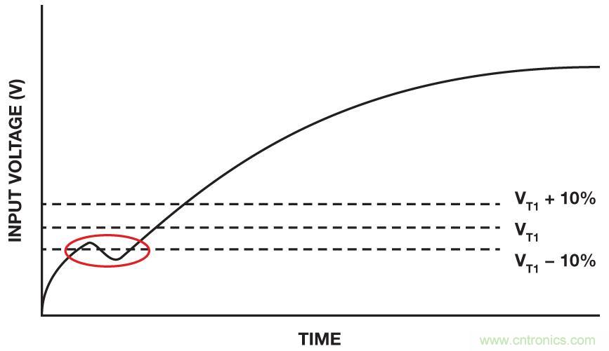IC上電復位電路之&mdash;&mdash;上電復位和關(guān)斷功能