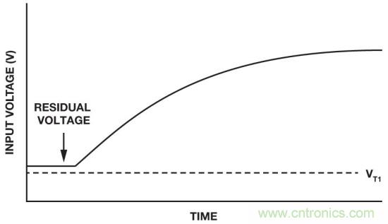 IC上電復位電路之&mdash;&mdash;上電復位和關(guān)斷功能