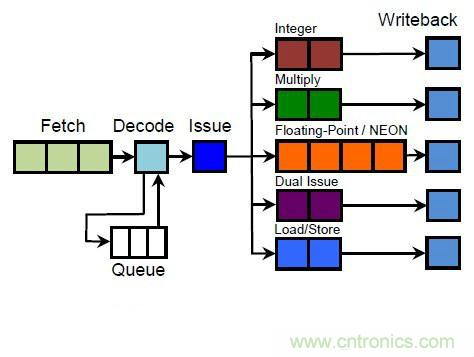 搭載S1芯片的Apple Watch，內(nèi)部竟有30獨(dú)立組件！