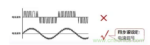 傳說中的&ldquo;神同步&rdquo;功率測量該如何實現(xiàn)？