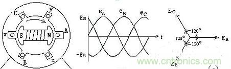 很多人在談到三相電時(shí)認(rèn)為是單相的、多了一個(gè)接地孔的三孔插座，就是因?yàn)閷?duì)三相電和三孔插座的概念出現(xiàn)了偏差。本文針對(duì)這個(gè)容易出現(xiàn)誤差的常識(shí)性錯(cuò)誤進(jìn)行糾正。