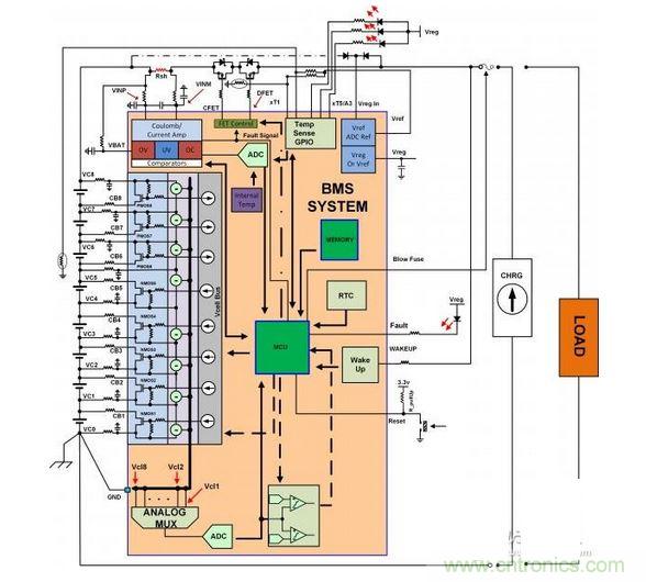  SEQ Figure * ARABIC 1：電池管理系統(tǒng)（BMS）功能塊的簡(jiǎn)化示意圖。