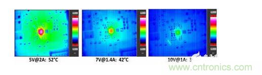  無(wú)線接收器在10W負(fù)載條件下的散熱測(cè)量。
