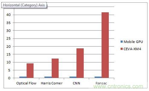 如何破除計(jì)算機(jī)視覺(jué)時(shí)代的硬件性能考驗(yàn)？