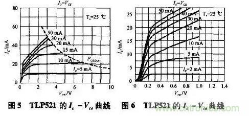 光耦在開關(guān)電源中的作用你不知道？小編告訴你