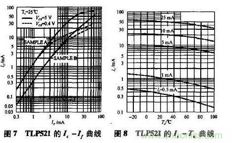 光耦在開關(guān)電源中的作用你不知道？小編告訴你