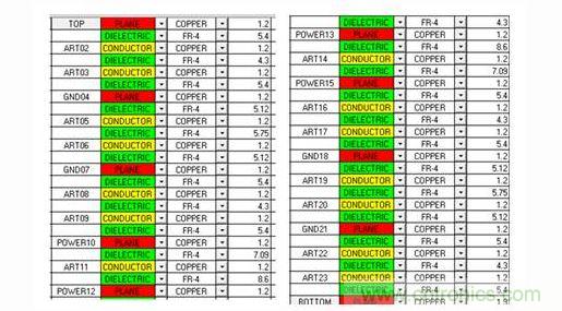 疊層結(jié)構(gòu)