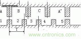 專家深入解析:手機(jī)鏡頭的閉環(huán)式馬達(dá)內(nèi)部構(gòu)造