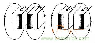 沒看過這些，你敢說自己懂感應(yīng)加熱電源？