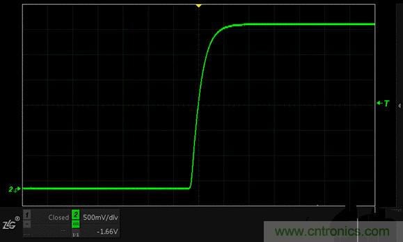 示波器抓不到低概率異常信號怪誰？