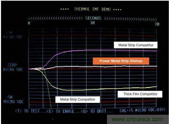 第一手資料:三大要點助你了解電流檢測監(jiān)控