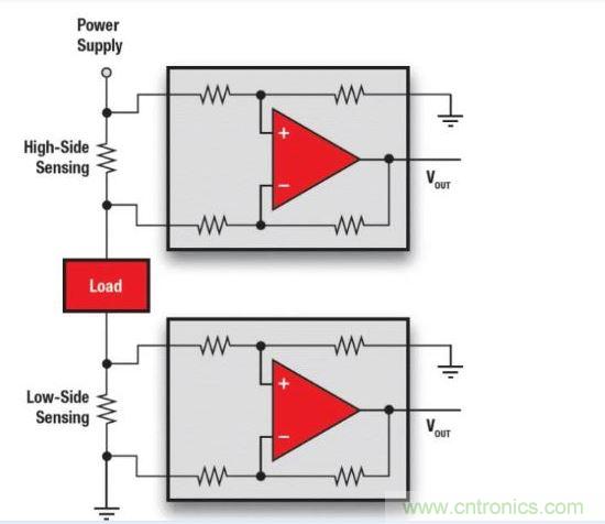 高邊檢測VS低邊檢測。