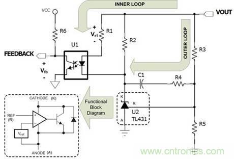 德州儀器專家講解：什么是隔離式電源補(bǔ)償？