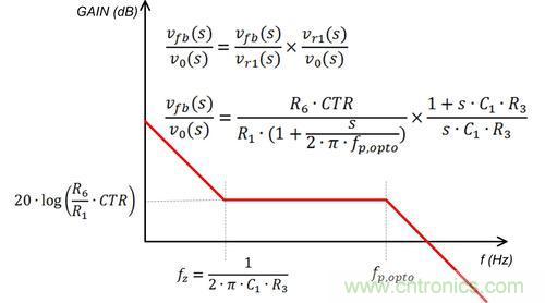 德州儀器專家講解：什么是隔離式電源補(bǔ)償？
